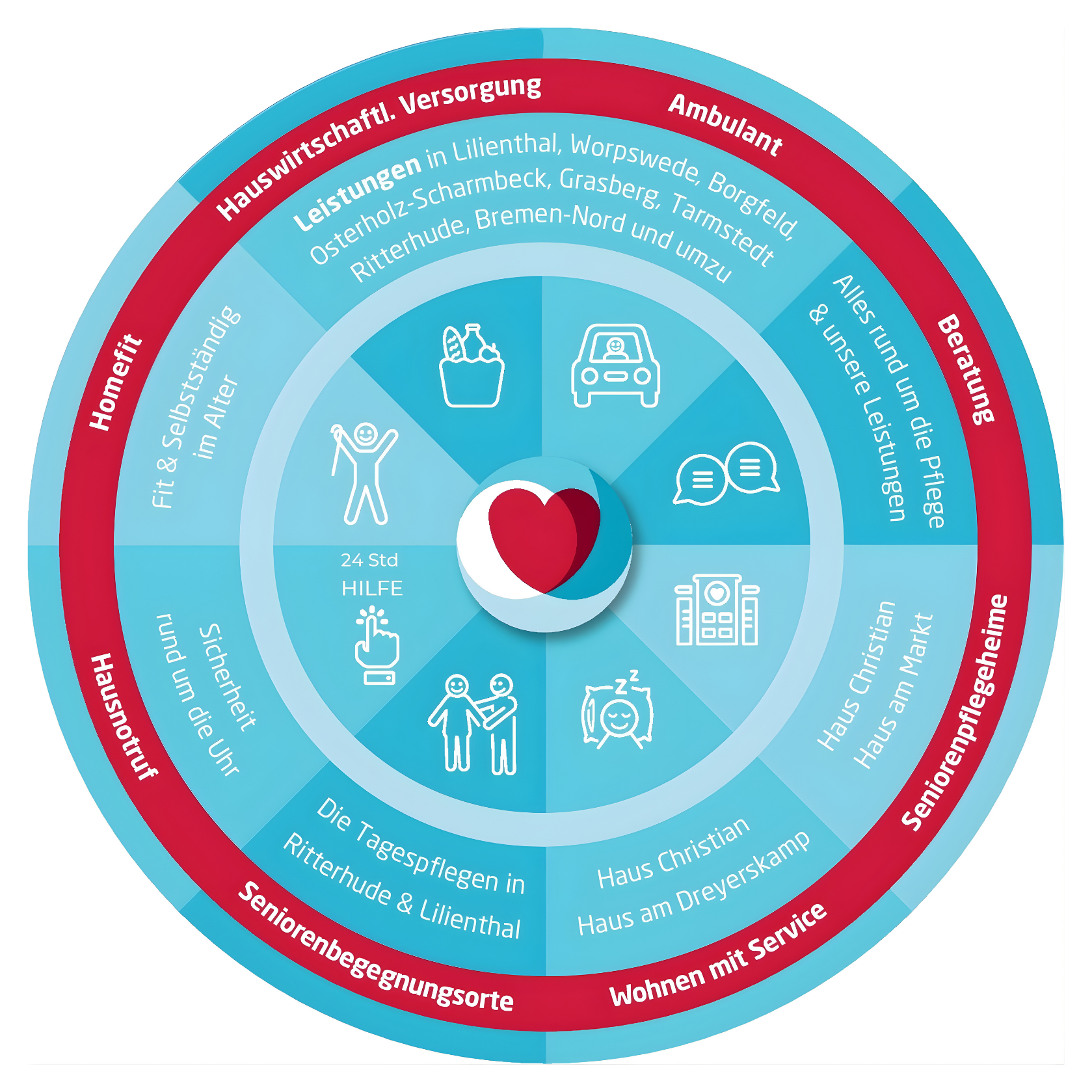 Die Unternehmen des Pflegedienst Menschenlieb: Alles aus einer Hand – alles Hand in Hand Die Unternehmen des Pflegedienst Menschenlieb: Alles aus einer Hand – alles Hand in Hand