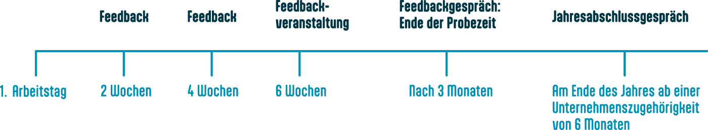 Einarbeitung Job Pflegedienst Einarbeitung Job Pflegedienst
